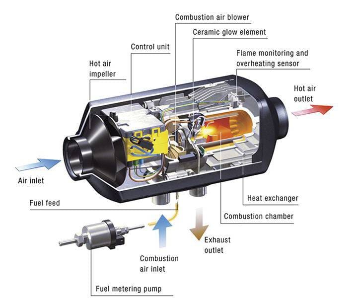 Diesel heater installation at OEM vehicle retrofits Midlands workshop